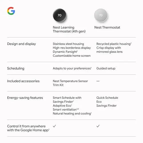 Google Nest Learning Thermostat (4th Gen, 2024) with Nest Temperature Sensor - Energy Saving Smart Thermostat with Adaptive Eco - Works with Alexa and Google Home App - Polished Obsidian - Planet First Market