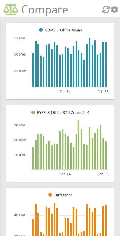 Eyedro Business 3-Phase Energy & Solar Monitor - Net Metering - High-Resolution Electricity Usage Data via My.Eyedro.com -No Fee - Alerts - Reports - Real-time Energy Costs - E5B-EW-E3 (Ethernet/WiFi) Eyedro