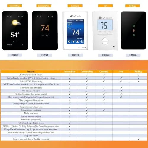 SunTouch SunStat CommandPlus Touchscreen Programmable Smart Wi-Fi Thermostat for Electric Floor Heating Systems, 4.3" Screen, Floor and Air Sensing Control, Energy Monitoring, Remote Access SunTouch