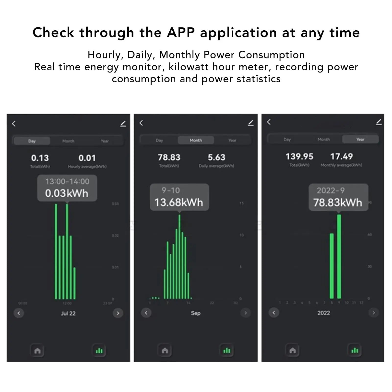 Smart Home Energy Monitor Energy Meter APP Real Time Bidirectional Electricity Monitor Meter Electricity Usage APP Remote Monitoring with 200A CT Clamp AC90‑250V - Planet First Market