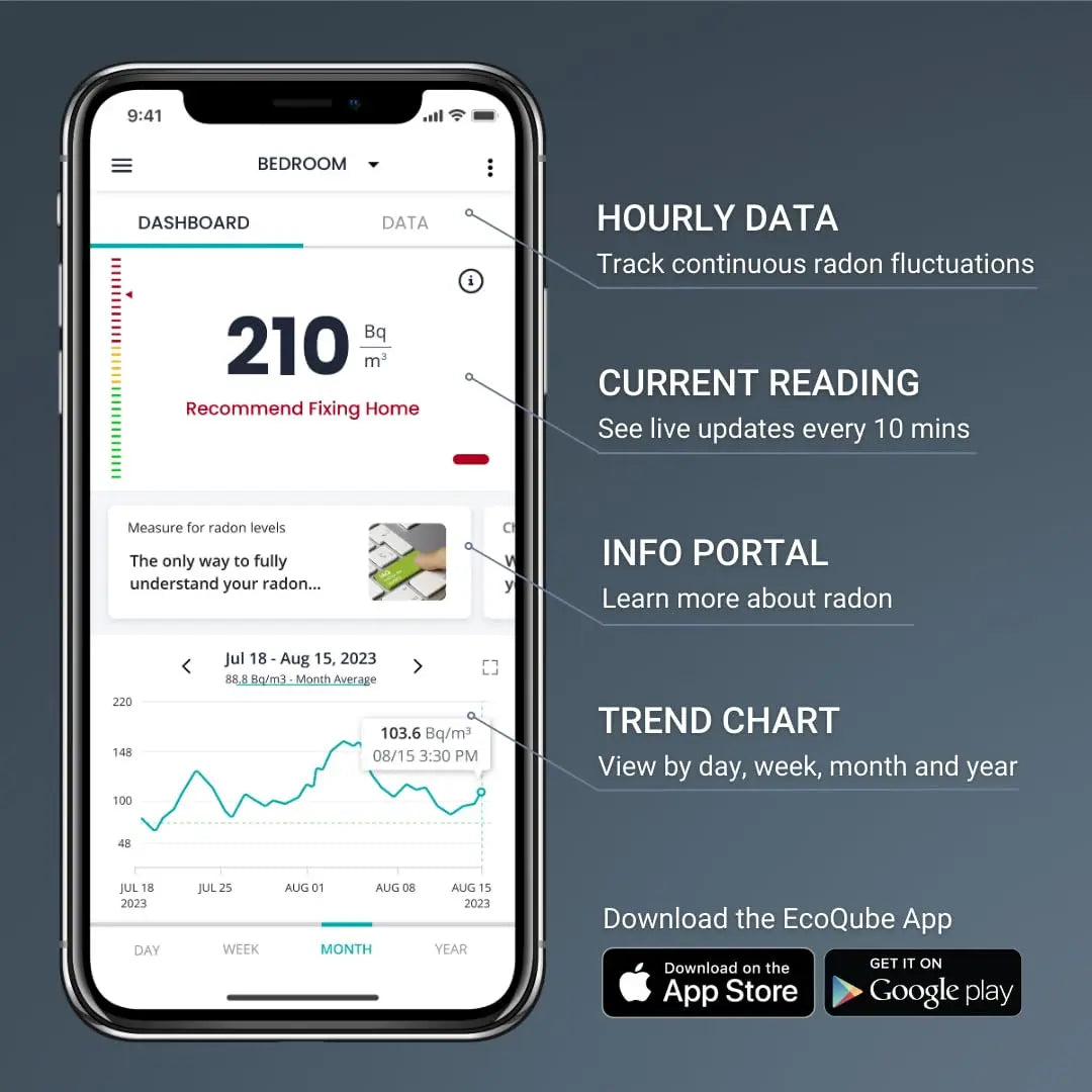 Ecosense EQ100 EcoQube, Digital Radon Detector, Fast Capture of Fluctuating Levels, Short & Long-Term Continuous Monitoring with Trend Charts, Remote Data Access Ecosense Inc.