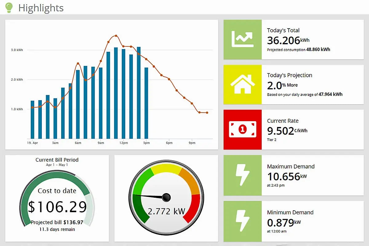 Eyedro Business 3-Phase Energy & Solar Monitor - Net Metering - High-Resolution Electricity Usage Data via My.Eyedro.com -No Fee - Alerts - Reports - Real-time Energy Costs - E5B-EW-E3 (Ethernet/WiFi) Eyedro