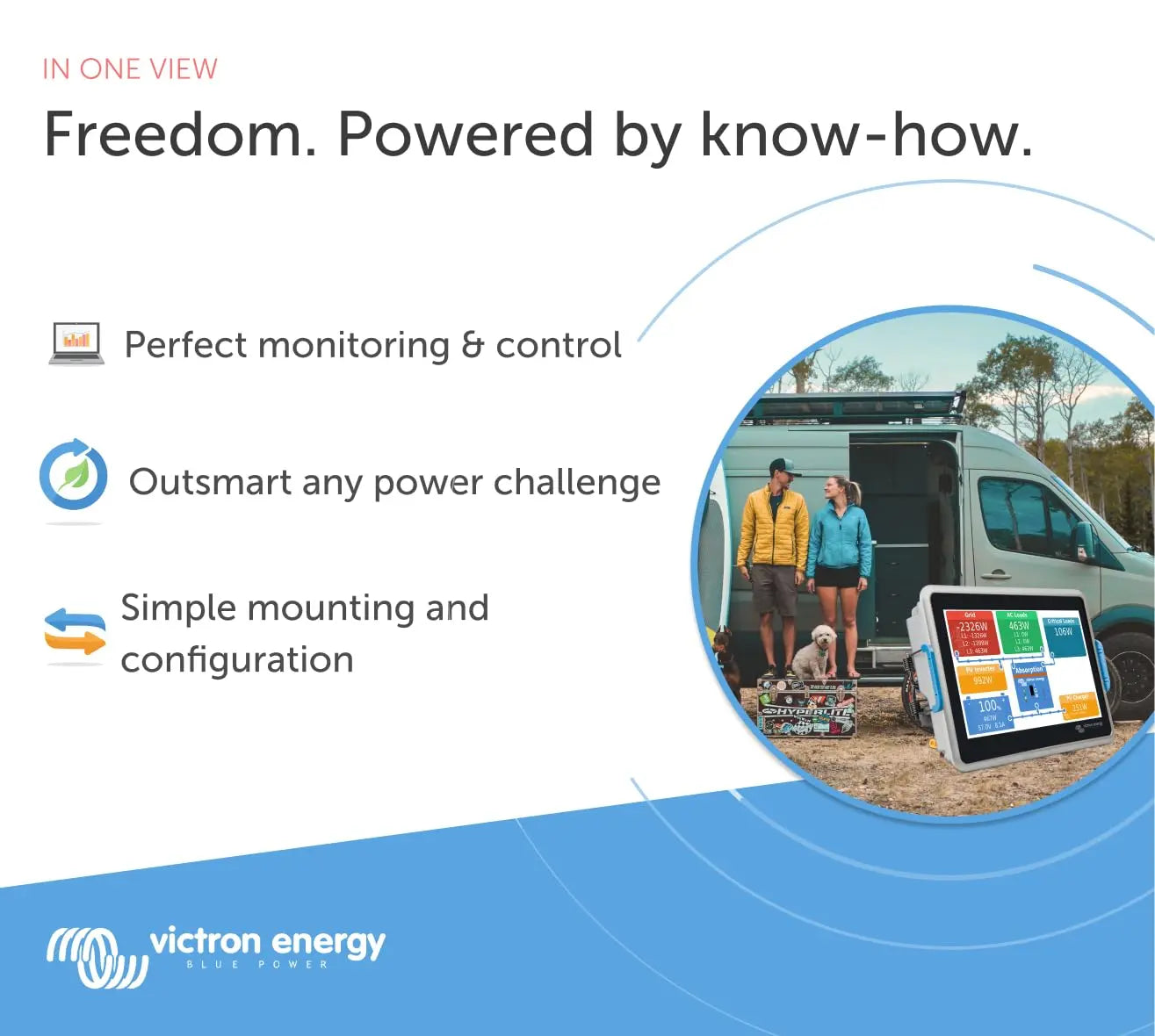 Victron Energy Ekrano GX with Built-in Display for System Monitoring and Full System Control Victron Energy