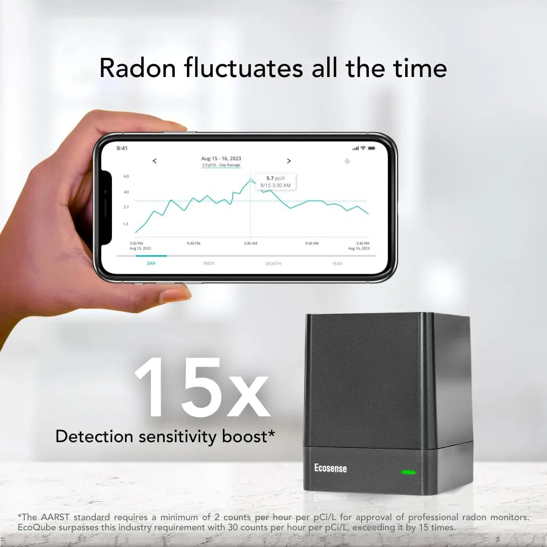 Ecosense EQ100 EcoQube, Digital Radon Detector, Fast Capture of Fluctuating Levels, Short & Long-Term Continuous Monitoring with Trend Charts, Remote Data Access Ecosense Inc.