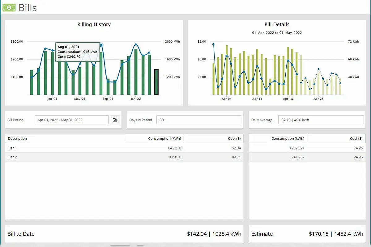 Eyedro Business 3-Phase Energy & Solar Monitor - Net Metering - High-Resolution Electricity Usage Data via My.Eyedro.com -No Fee - Alerts - Reports - Real-time Energy Costs - E5B-EW-E3 (Ethernet/WiFi) Eyedro