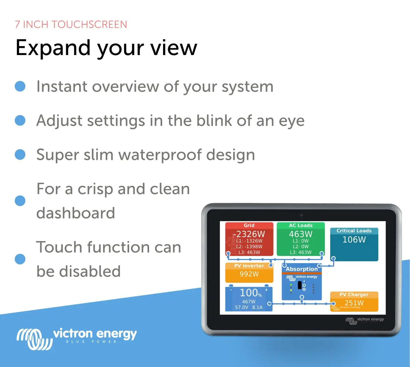 Victron Energy Ekrano GX with Built-in Display for System Monitoring and Full System Control Victron Energy