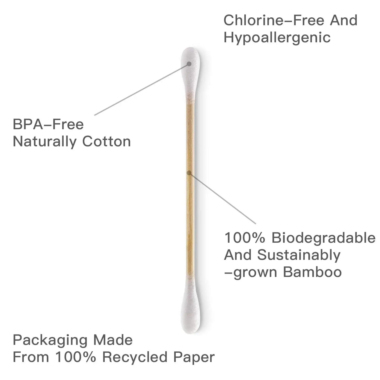 Bamboo Cotton Swabs - 500 Count - FSC Certified and PETA Approved, Eco Friendly Double Tips, Plastic Free Ear Sticks, All Natural 100% Biodegradable Organic Cotton buds by Isshah - Planet First Market