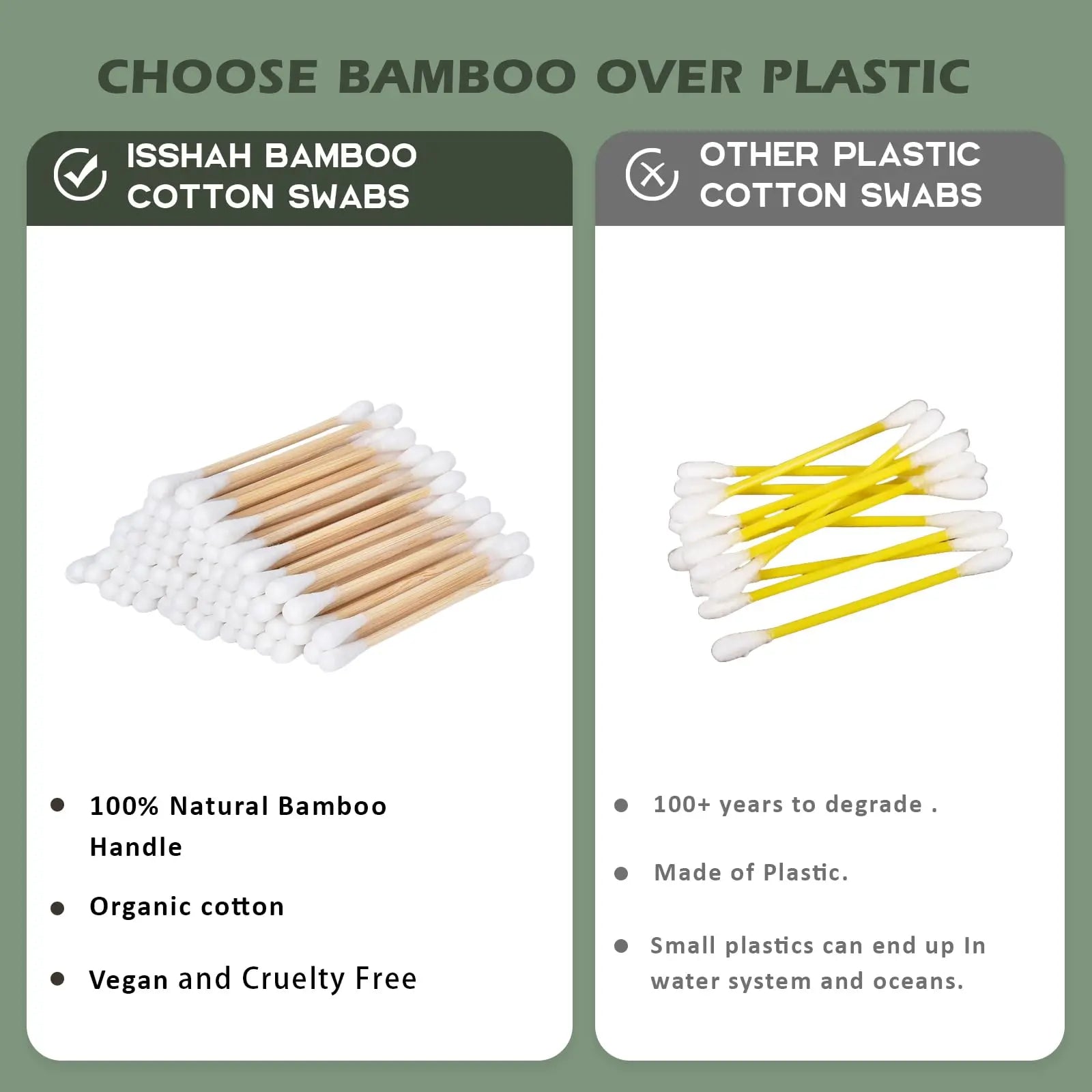 Bamboo Cotton Swabs - 500 Count - FSC Certified and PETA Approved, Eco Friendly Double Tips, Plastic Free Ear Sticks, All Natural 100% Biodegradable Organic Cotton buds by Isshah - Planet First Market