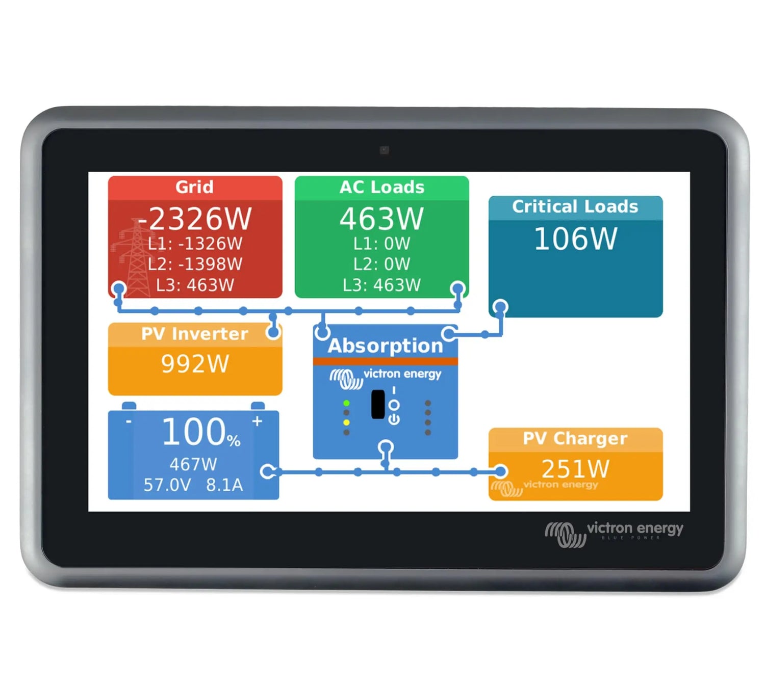 Victron Energy Ekrano GX with Built-in Display for System Monitoring and Full System Control Victron Energy