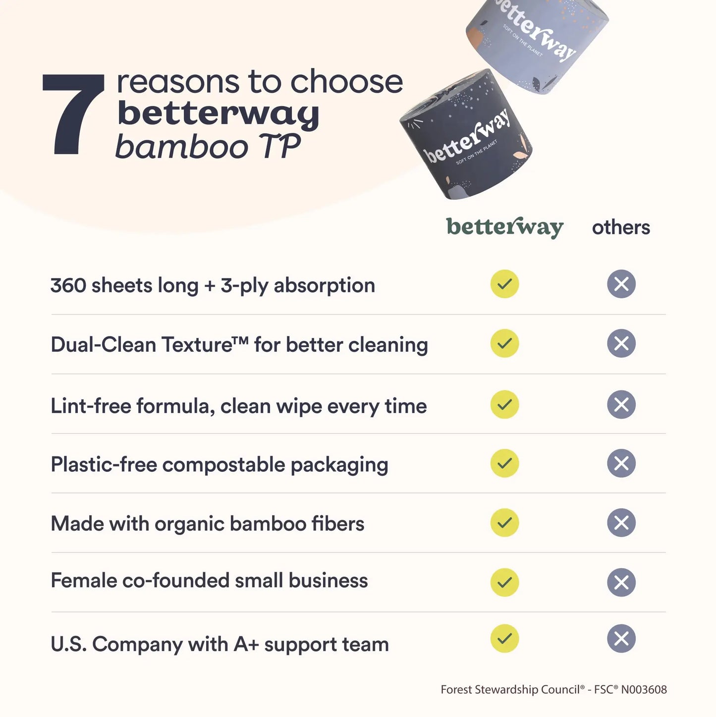 Betterway Bamboo Toilet Paper 3 Ply - Sustainable Toilet Tissue - 12 Double Rolls & 360 Sheets Per Roll - Septic Safe - Organic, Plastic Free - FSC Certified - Planet First Market