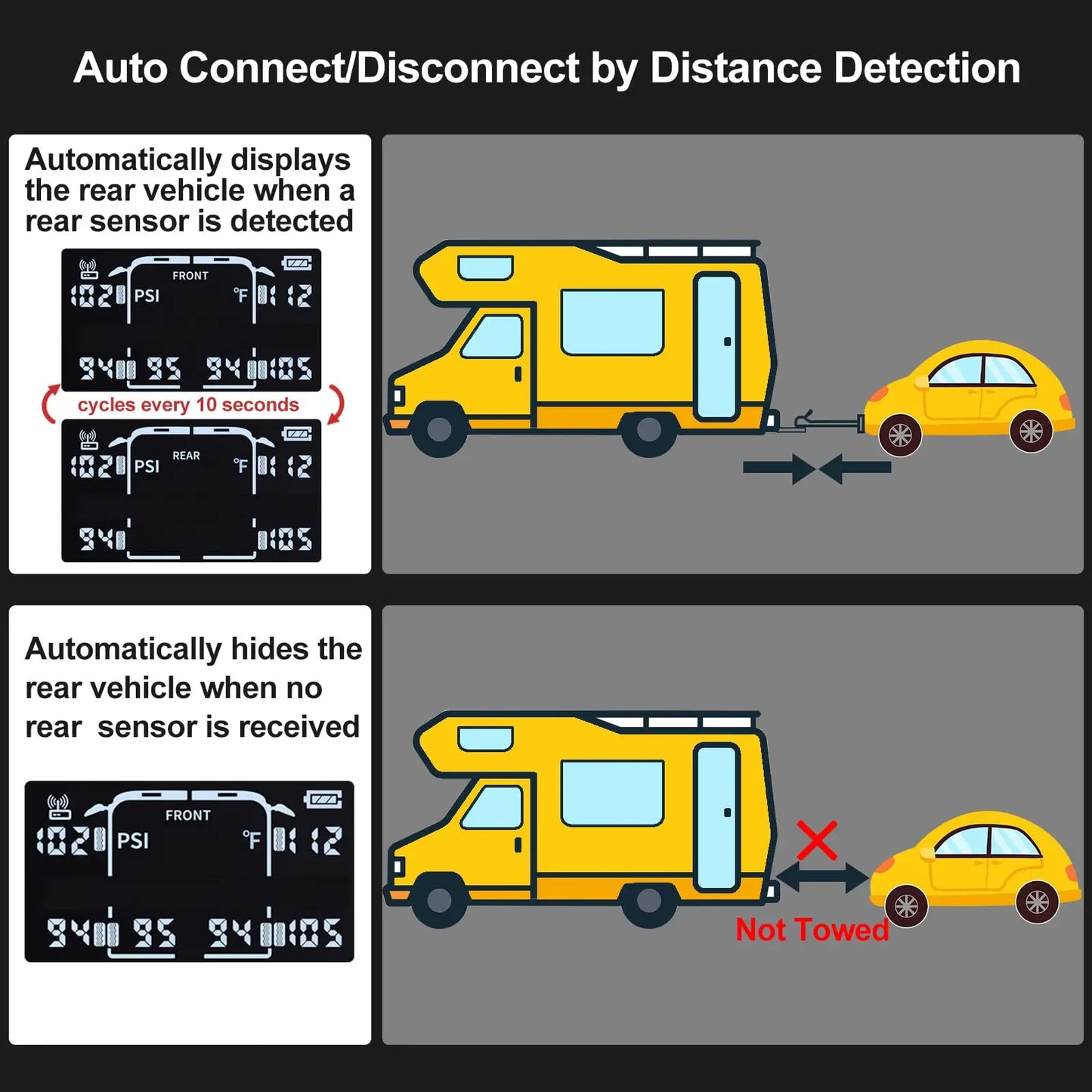 VESAFE TPMS, Wireless Tire Pressure Monitoring System for RV, Trailer, Coach, Motor Home, Fifth Wheel, Including 10 Anti-Theft sensors. VESAFE