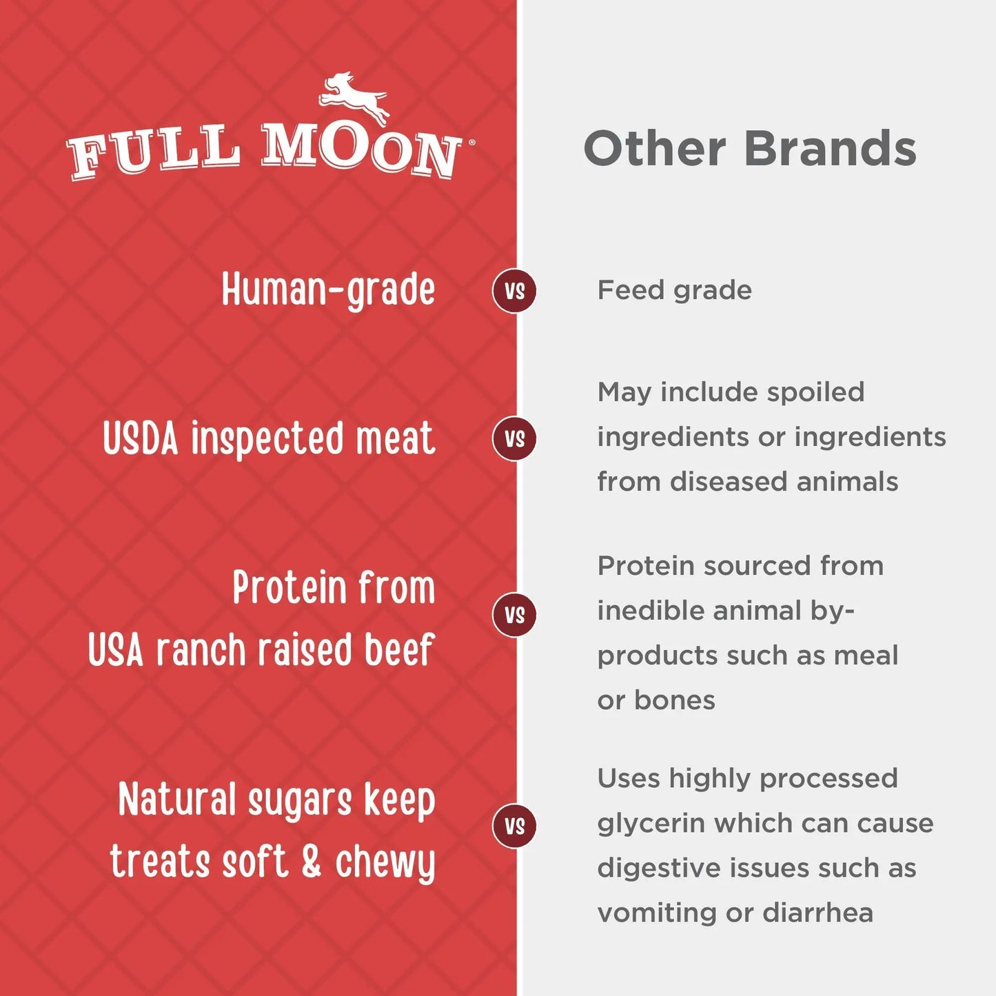 Full Moon Beef Jerky Healthy All Natural Dog Treats Human Grade Made in USA Grain Free 11 oz Full Moon