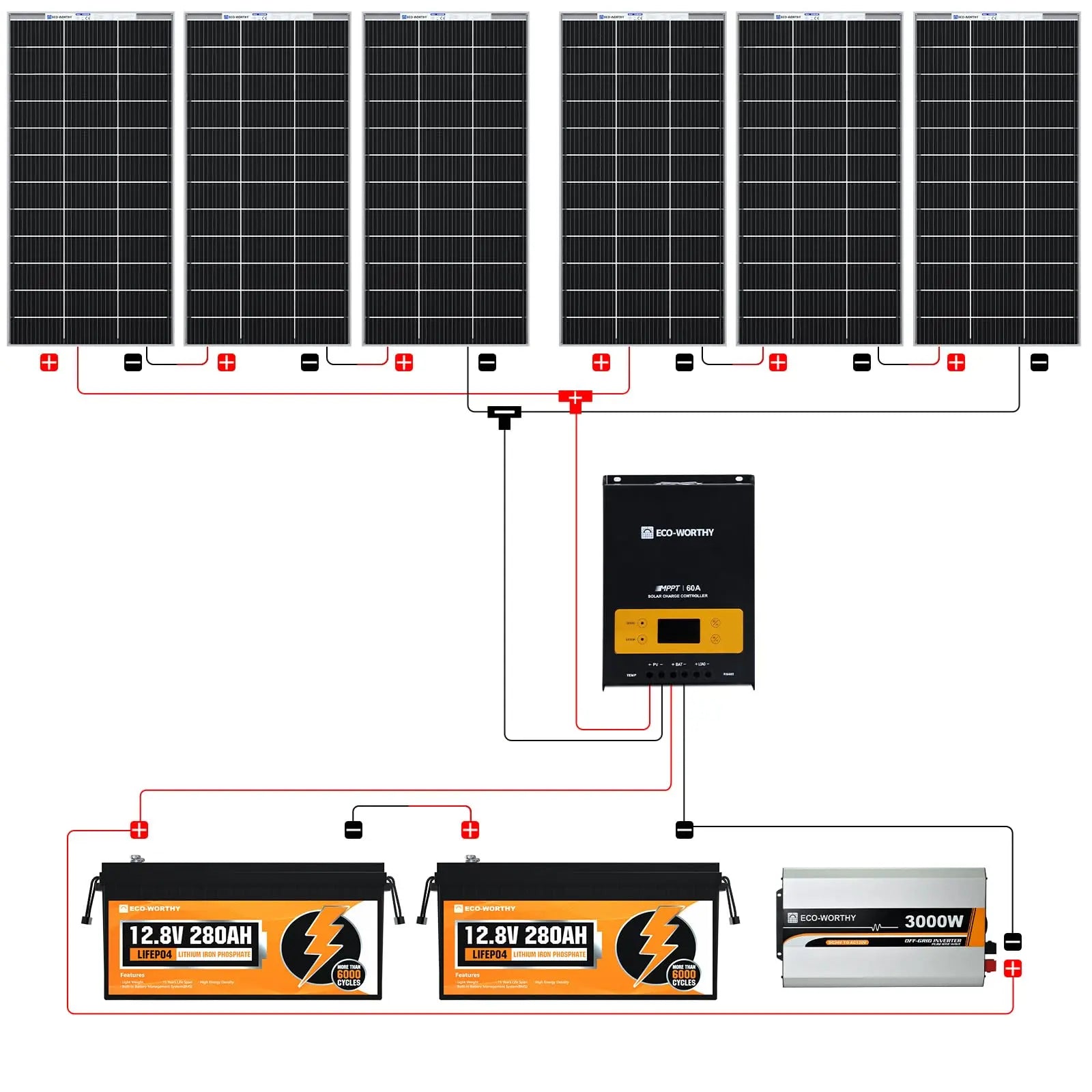 [Ultra] ECO-WORTHY 1200W 24V 5.52KWH Lithium Battery Solar System Off Grid:6pcs 195W Bifacial Solar Panels+2Pcs 12.8V 280Ah Lithium Battery+60A MPPT Charge Controller+3000W Pure Sine Wave Inverter - Planet First Market