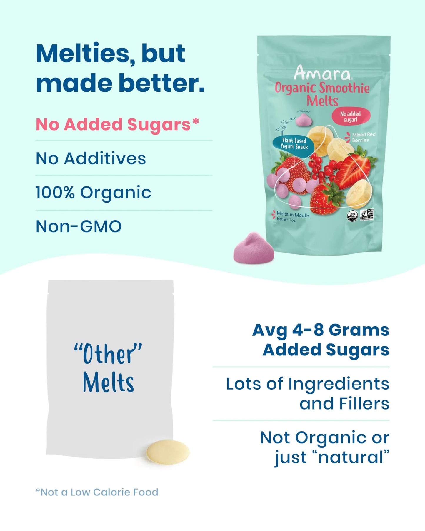 Amara Smoothie Melts - Mixed Red Berries - Baby Snacks Made With Fruits and Vegetables - Healthy Toddler Snacks For Your Kids Lunch Box - Organic Plant Based Yogurt Melts - 6 Resealable Bags - Planet First Market