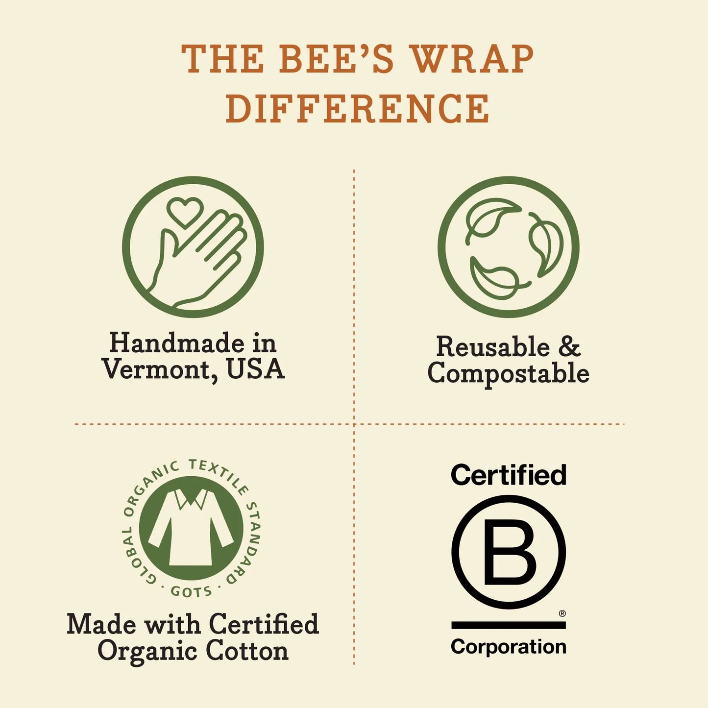 Bee's Wrap Reusable Beeswax Food Wraps Made in the USA, Eco Friendly Beeswax, Sustainable Organic Cotton Wraps, XL Bread Wrap for Homemade Bread, Honeycomb - Planet First Market