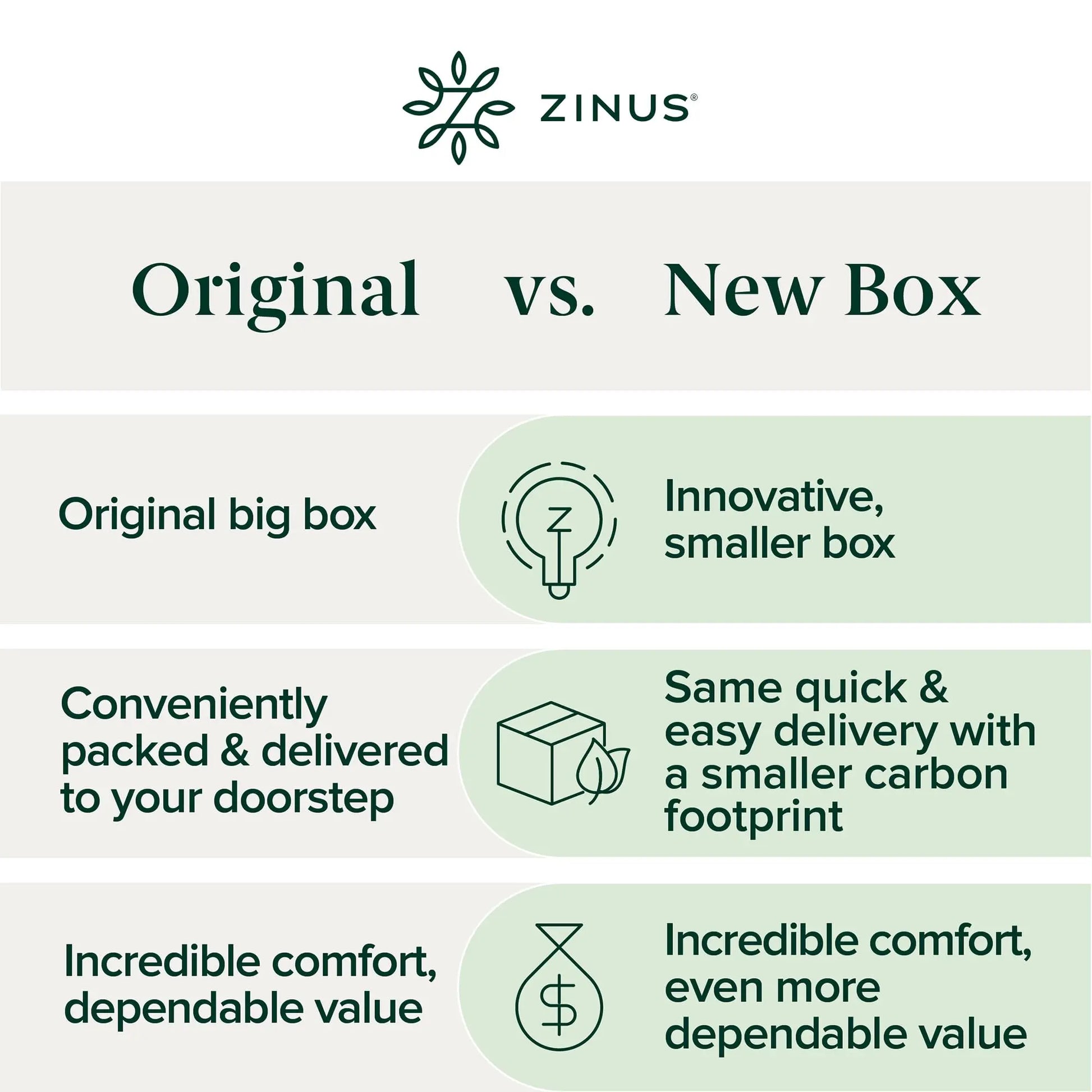 ZINUS 12 Inch Green Tea Memory Foam Mattress [New Version], King, Fiberglass free, Medium Firm Feel, Zoned Pressure Relief, Certified Safe Foams & Fabric, Mattress in A Box Zinus