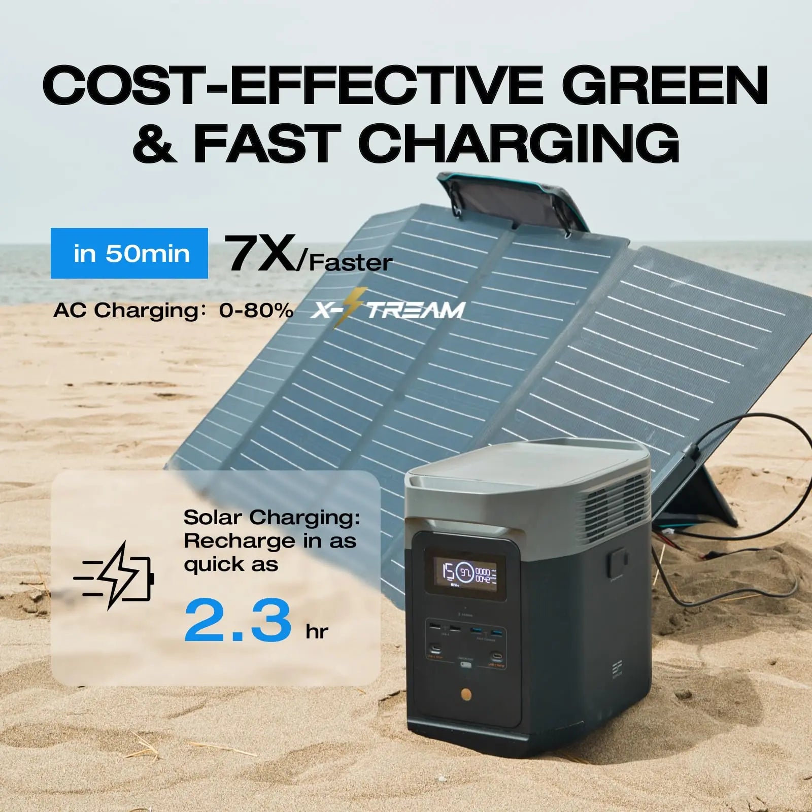 EF ECOFLOW Portable Power Station Delta 2, 1024Wh LiFePO4 (LFP) Battery, 1800W AC/100W USB-C Output, Solar Generator(Solar Panel Optional) for Home Backup Power, Camping & RVs - Planet First Market