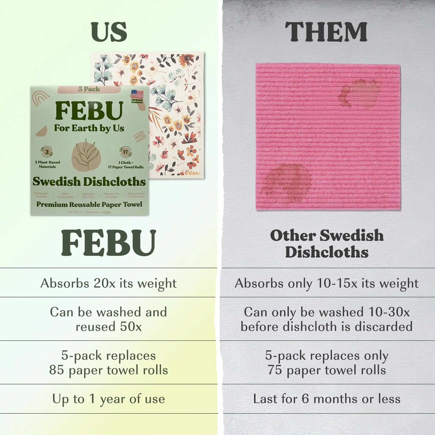 FEBU Swedish Dishcloths for Kitchen | 5 Pack Watercolor Reusable Paper Towels Washable | Swedish Dish Towels | Non-Scratch Cellulose Sponge Cloths | No Odor, Biodegradable Cleaning Cloths - Planet First Market