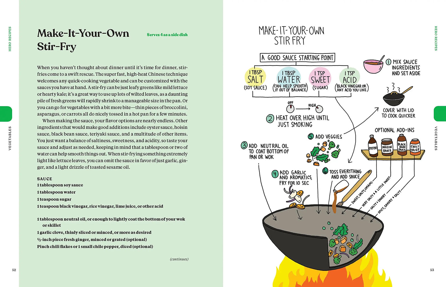 Perfectly Good Food: A Totally Achievable Zero Waste Approach to Home Cooking Planet First Market