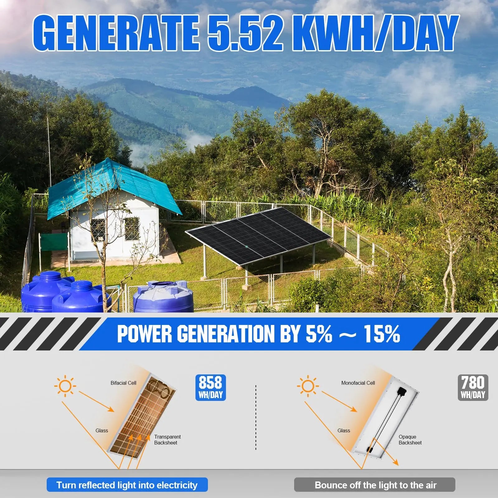 [Ultra] ECO-WORTHY 1200W 24V 5.52KWH Lithium Battery Solar System Off Grid:6pcs 195W Bifacial Solar Panels+2Pcs 12.8V 280Ah Lithium Battery+60A MPPT Charge Controller+3000W Pure Sine Wave Inverter - Planet First Market