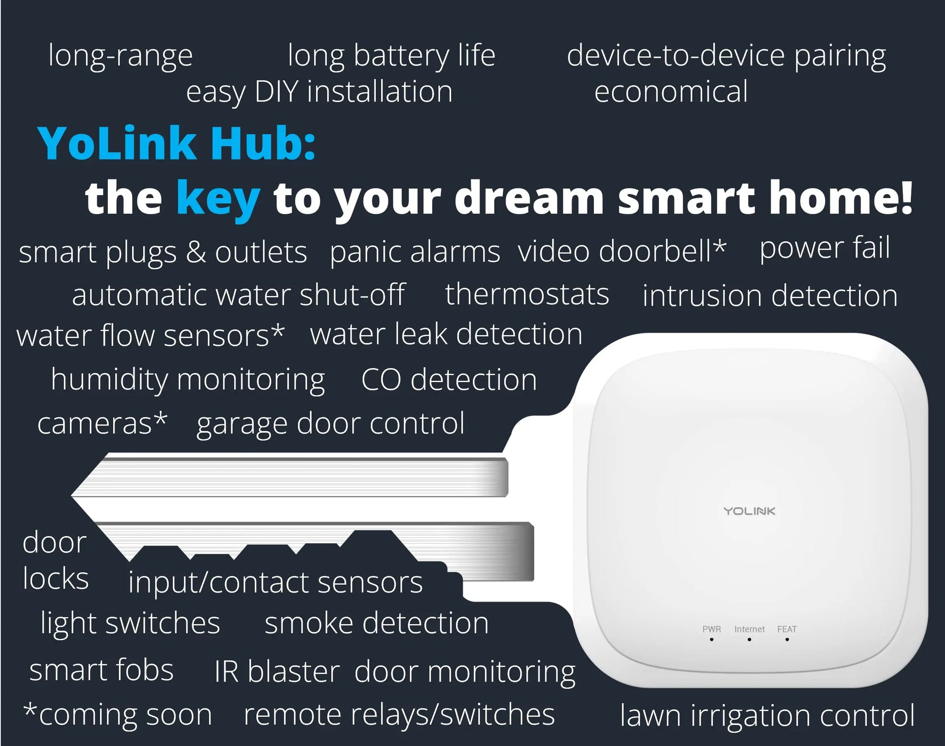 YoLink Smart Power Fail Alarm & Hub Kit, Smart Home Starter Kit with AC Power Outage Alert, LoRa Long-Range, Remote Monitoring, App Alerts, Text/SMS, Email Alerts, Alexa, IFTTT, Google Assistant YoLink