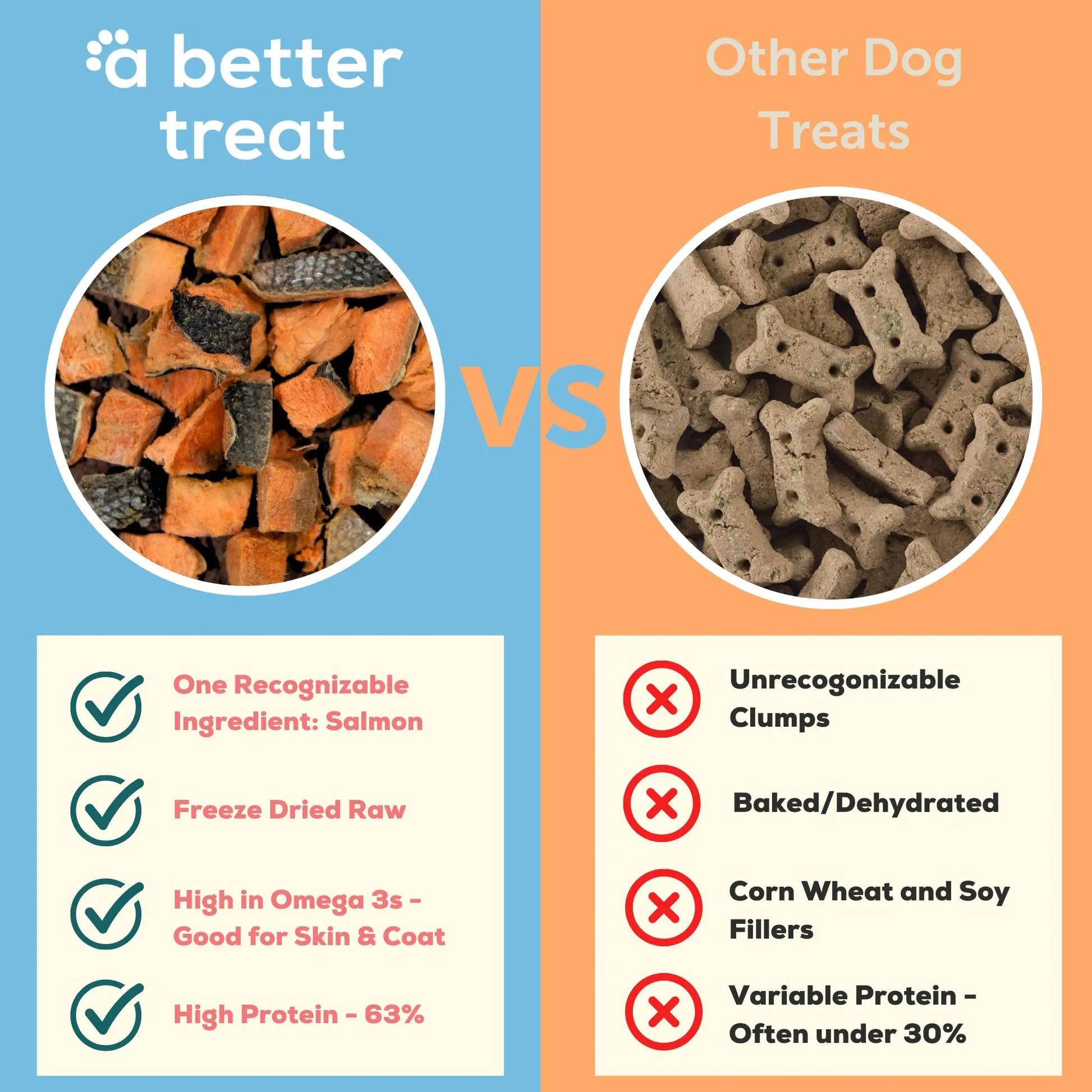 A Better Treat – Freeze Dried Salmon Dog Treats, Wild Caught, Single Ingredient | Natural High Value | Gluten Free, Grain Free, High Protein, Diabetic Friendly | Natural Fish Oil | Made in The USA A Better Treat