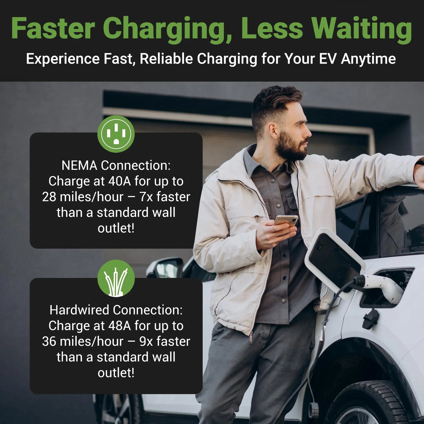 EMPORIA Level 2 EV Charger - NEMA 14-50 EVSE w/ J1772 Charger - 48 amp EV Charger Level 2, 240v WiFi Enabled Electric Vehicle Charging Station, 24ft Electric Car Charger Cable, White - Planet First Market