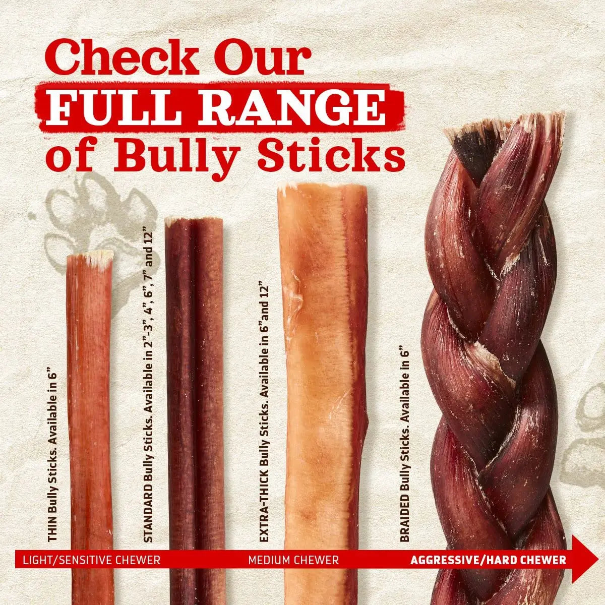 Natural Farm Odor-Free Bully Sticks (6 Inch, 20 Pack), 100% Beef Chews for Pups, Small and Medium Dogs, Non-GMO, Grain-Free, Fully Digestible, Natural Treats to Keep Your Dog Busy - Planet First Market