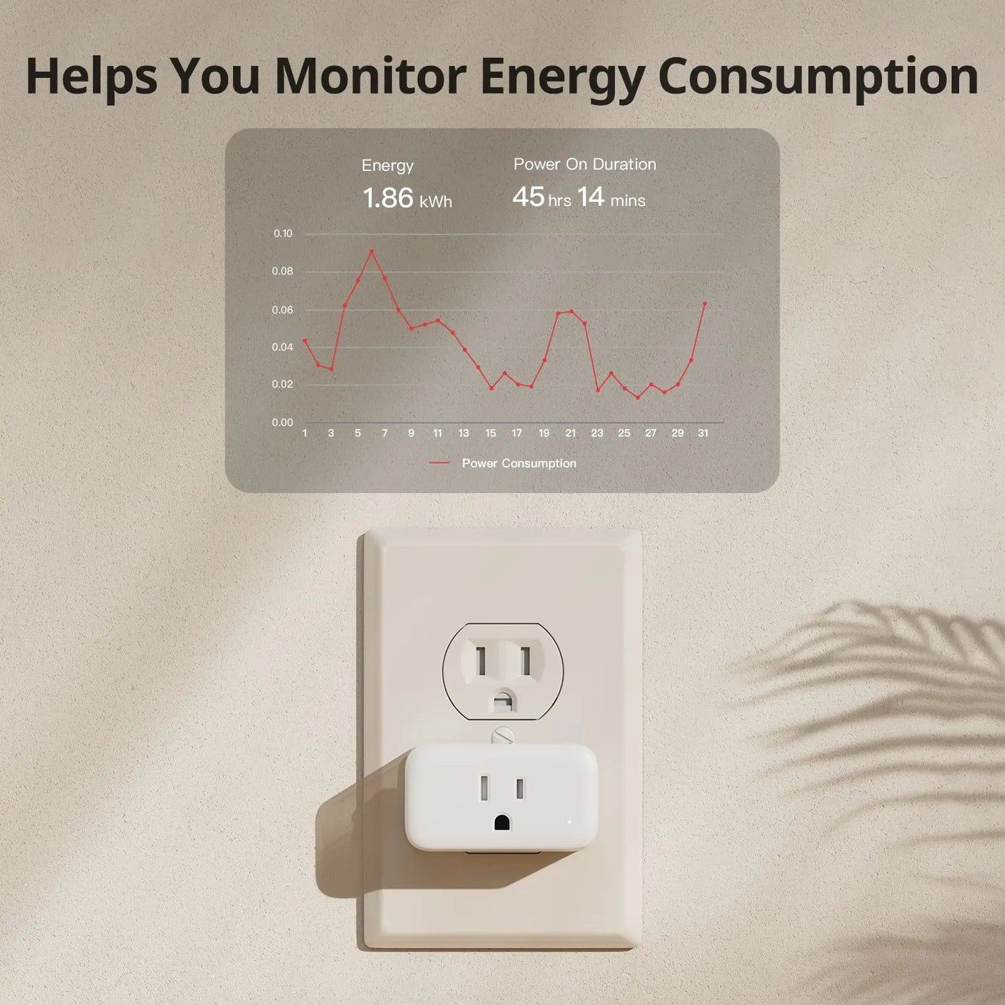 SwitchBot Smart Plug Mini 15A, Energy Monitor, Smart Home WiFi(2.4GHz) & Bluetooth Outlet Compatible with Alexa & Google Home, APP Remote Control & Timer Function for Home Automation, No Hub Required SwitchBot