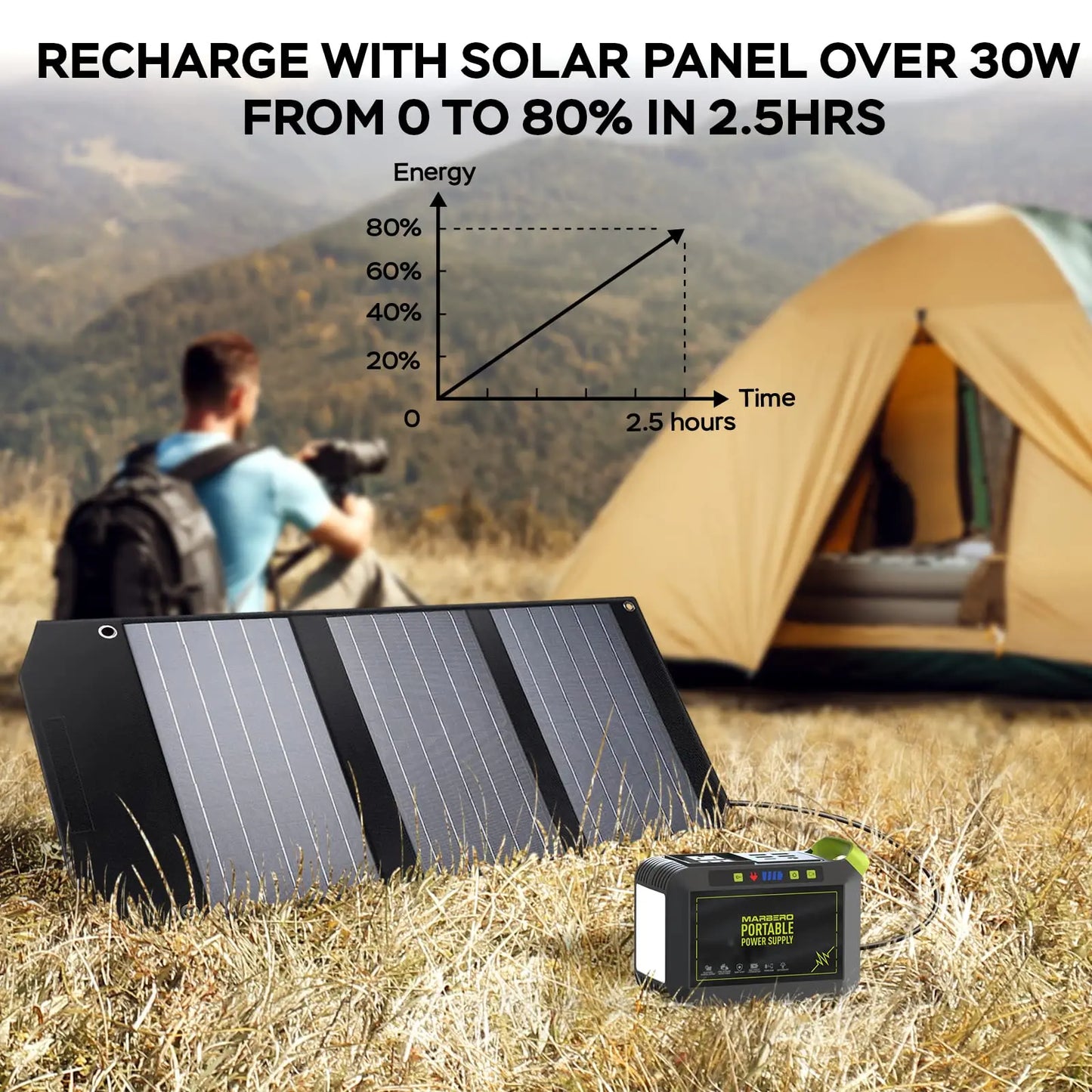 MARBERO Portable Power Station 88Wh Camping Lithium Battery Solar Generator Fast Charging with AC Outlet 120W Peak Power Bank(Solar Panel Optional) for Home Backup Outdoor Emergency RV Van Hunting - Planet First Market