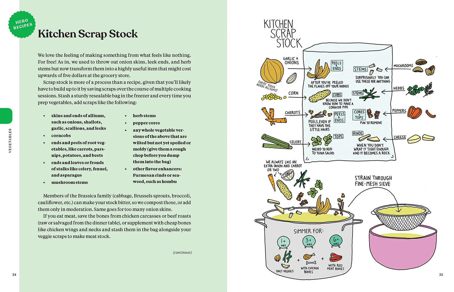 Perfectly Good Food: A Totally Achievable Zero Waste Approach to Home Cooking Planet First Market