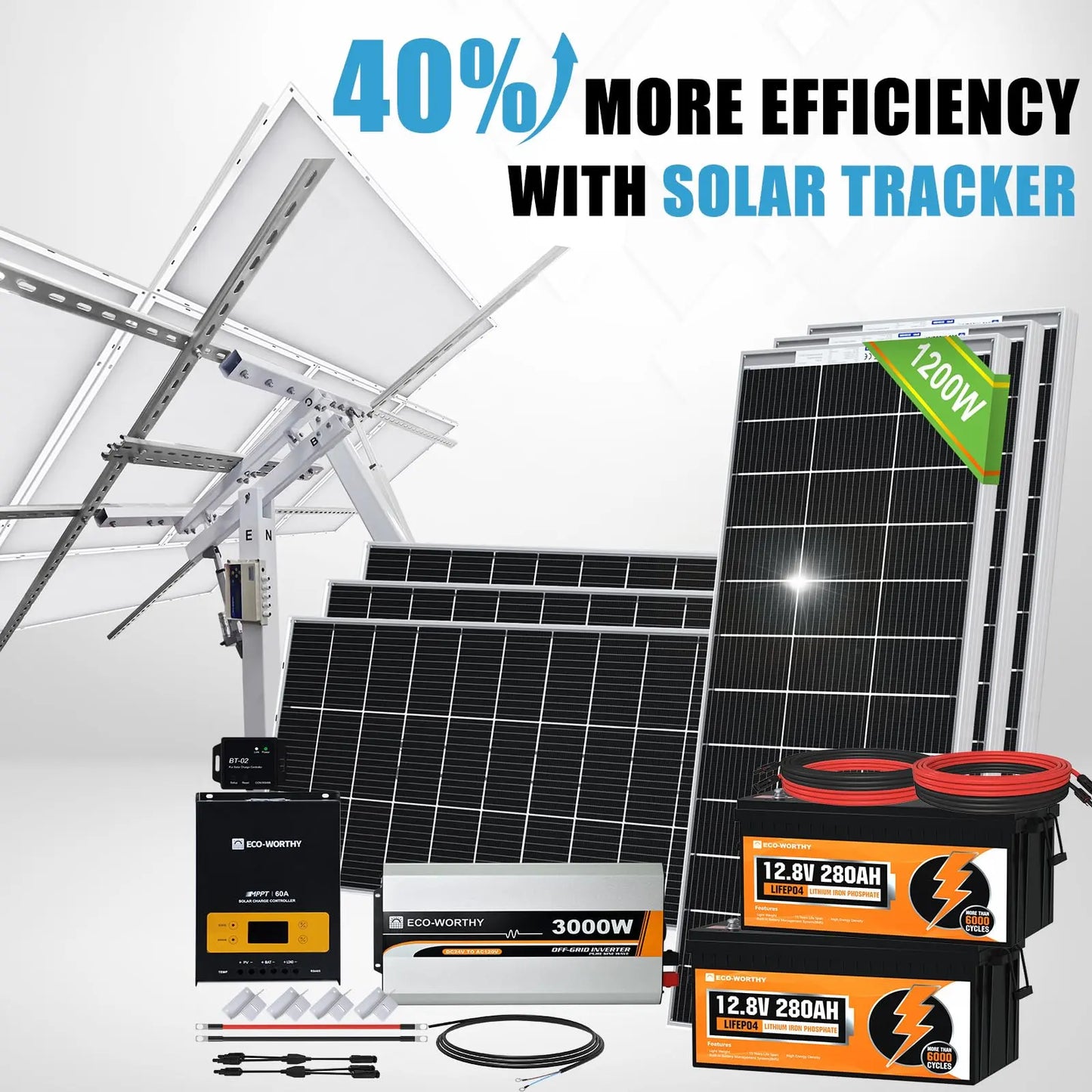 [Ultra] ECO-WORTHY 1200W 24V 5.52KWH Lithium Battery Solar System Off Grid:6pcs 195W Bifacial Solar Panels+2Pcs 12.8V 280Ah Lithium Battery+60A MPPT Charge Controller+3000W Pure Sine Wave Inverter - Planet First Market