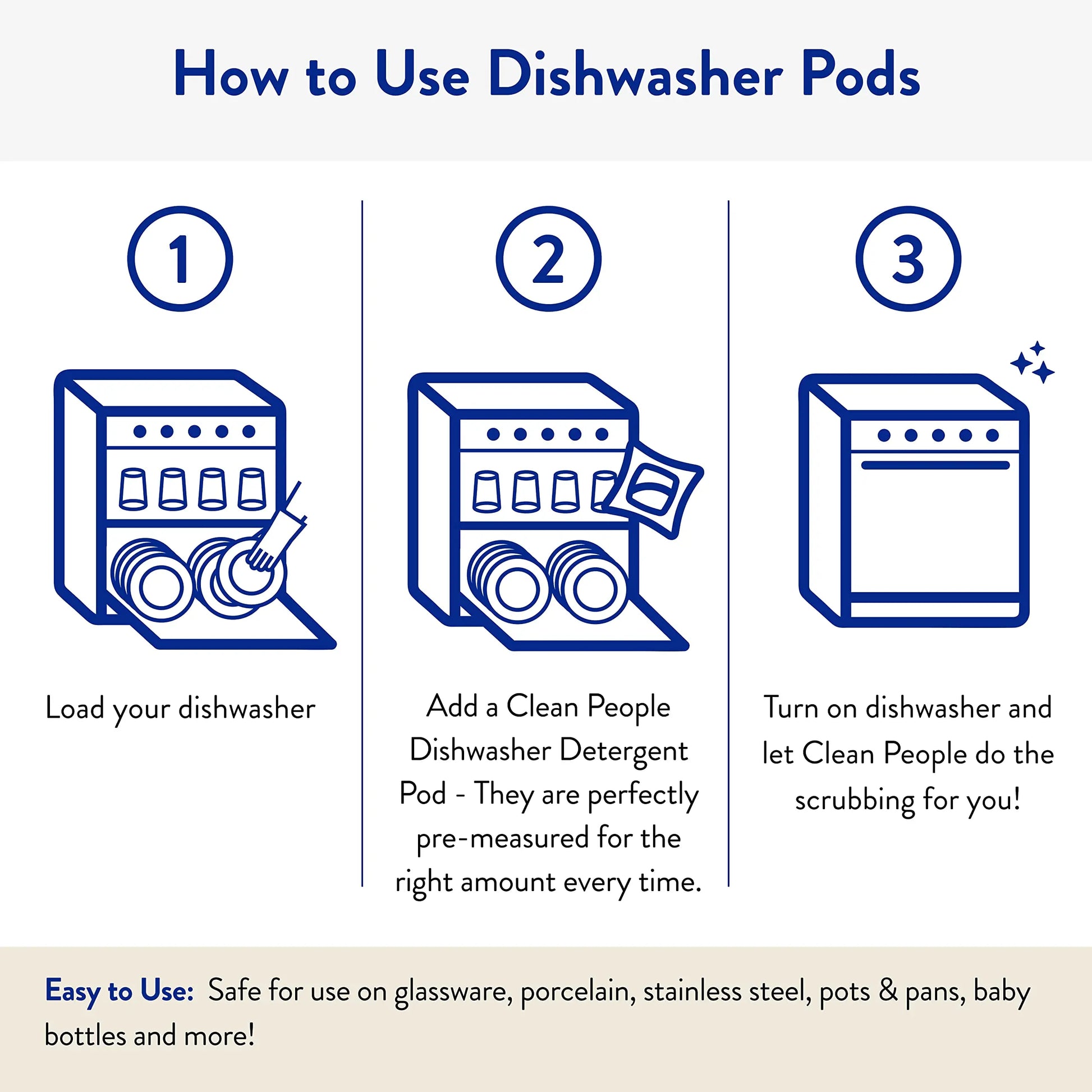 The Clean People Dishwasher Pods - Cuts Grease & Rinses Sparkling Clean - Residue-Free - Phosphate Free Dishwashing Pods - Lemon, 60 Pack THE CLEAN PEOPLE